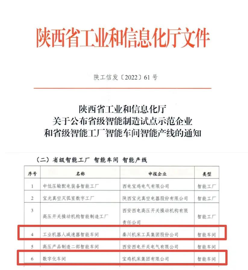 獲批陜西省“智能車間”！