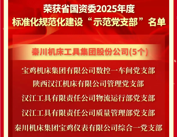 【黨建動態(tài)】省國資委“兩化”建設(shè)示范黨支部+5！